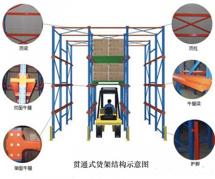 貫（guàn）通（tōng）式貨架